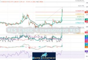 Apex Frozen Foods Share Price Target for short term