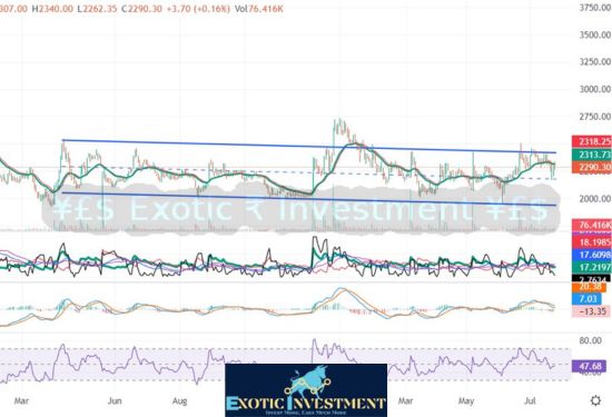 Short term Balaji Amines Stock Analysis