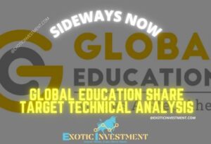 global education share technical analysis