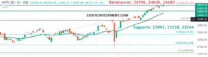 Nifty trend today 10 july 2024