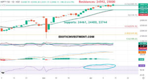 Nifty trend today 15 july 2024 ANALYSIS