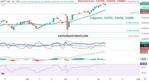 Nifty Trend Today 8th July 2024