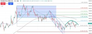 PFC Technical Analysis in Kannada