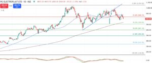 PG Electroplast Technical Analysis