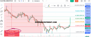 July Multibagger Stocks of 2025