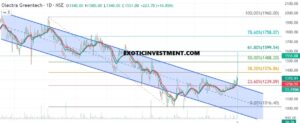 Multibagger Stock of 2025