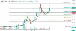 Adani Power Technical analysis in kannada 060925