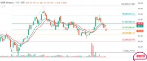 GMR Airport Technical Analysis in Kannada