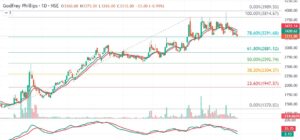 Godfrey Philips Technical Analysis in Kannada