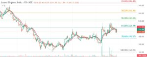Laxmi Organic Technical Analysis in Kannada 260925