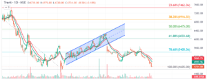 Trent Technical Analysis in Kannada 26-9-25