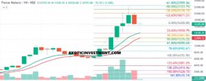 Attachment Details Force-Motors-Technical-Analysis-in-Kannada