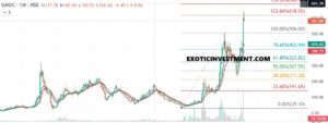 GMDC Technical Analysis in Kannada 071025