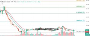 Idea-Technical-Analysis-in-Kannada