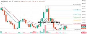 Matrimony Technical Analysis in Kannada