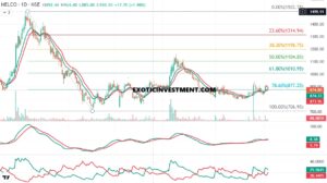 Nelco Technical Analysis in Kannada 071025