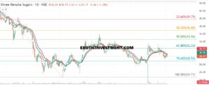 Renuka Sugar Technical Analysis in Kannada