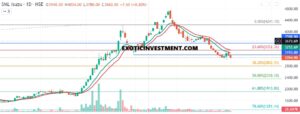 SML Isuzu Technical Analysis in Kannada 071025