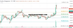Sandur Manganese Technical Analysis in Kannada 071025
