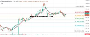 Schneider Electric Technical Analysis in Kannada