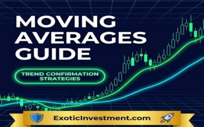 Using Moving Averages for Trend Confirmation in Trading