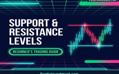 Support and Resistance Levels Explained: A Beginner’s Guide to Indian Stock Trading (2026)