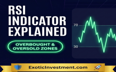 What is RSI (Relative Strength Index) and How to Use It