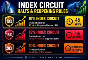 upper circuit vs lower circuit in share market