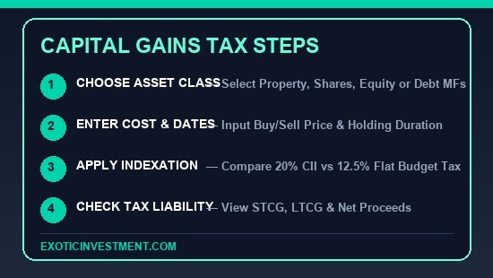 calculate capital gains tax india