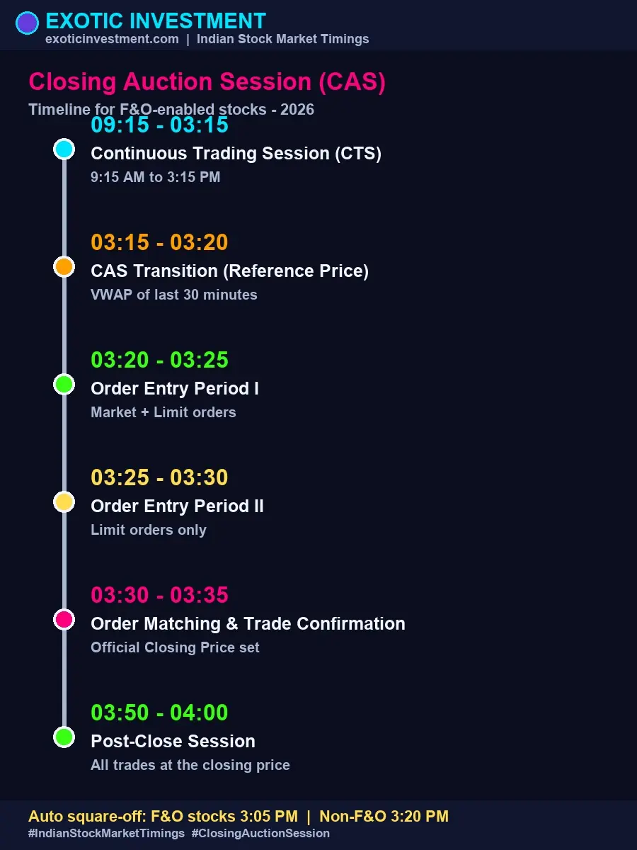 indian stock market timings
