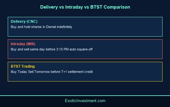 what is delivery in share market