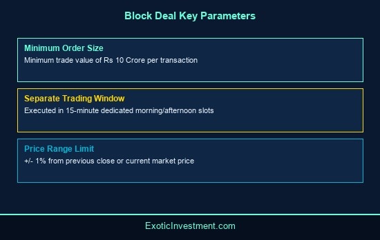 what is block deal in share market