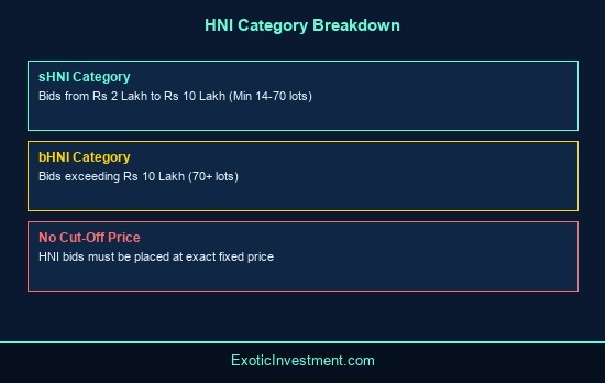 how to apply for ipo in hni category