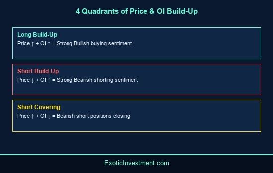 what is short covering in stock market