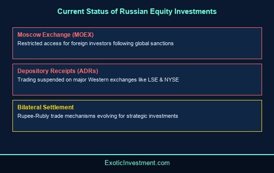 how to invest in russian stock market from india
