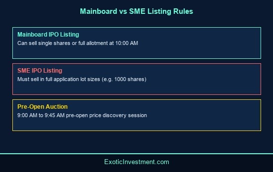 can we sell sme ipo on listing day
