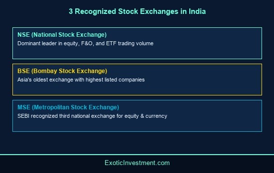 mse full form in share market