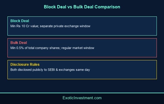 what is block deal in share market