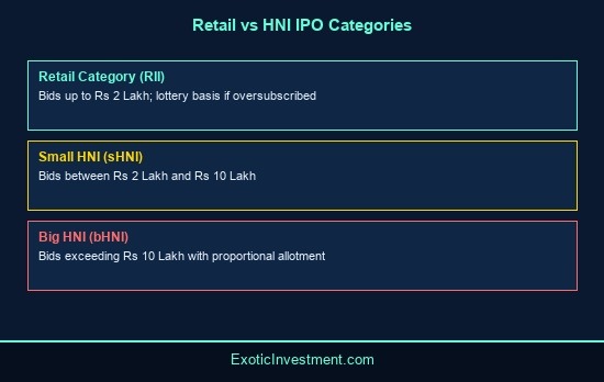 how to apply for ipo