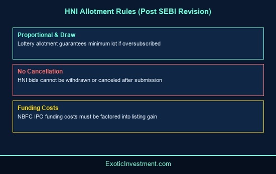 how to apply for ipo in hni category