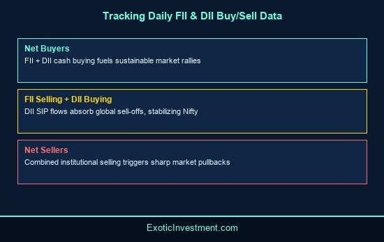 what is fii and dii in stock market