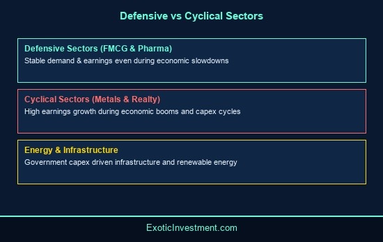 how many sectors in indian stock market