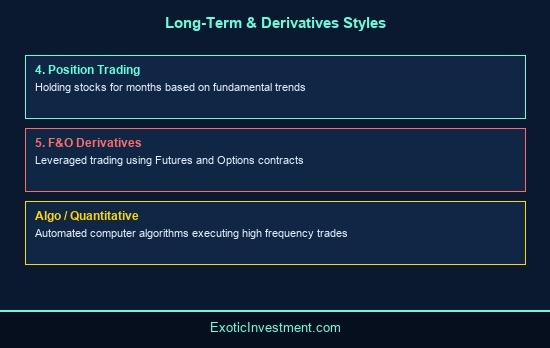 how many types of trading in share market
