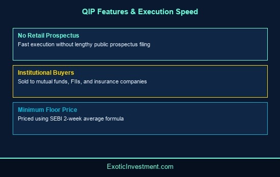 what is qip in share market