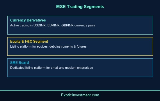 mse full form in share market
