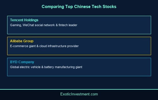 how to invest in china stock market from india