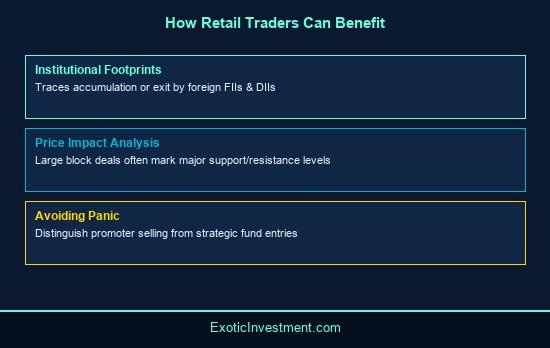 what is block deal in share market