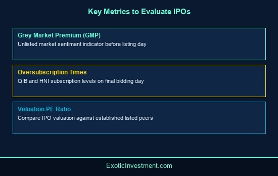 how to apply for ipo