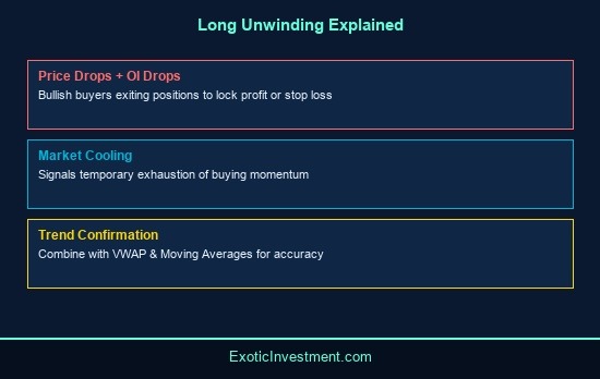 what is short covering in stock market