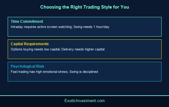 how many types of trading in share market
